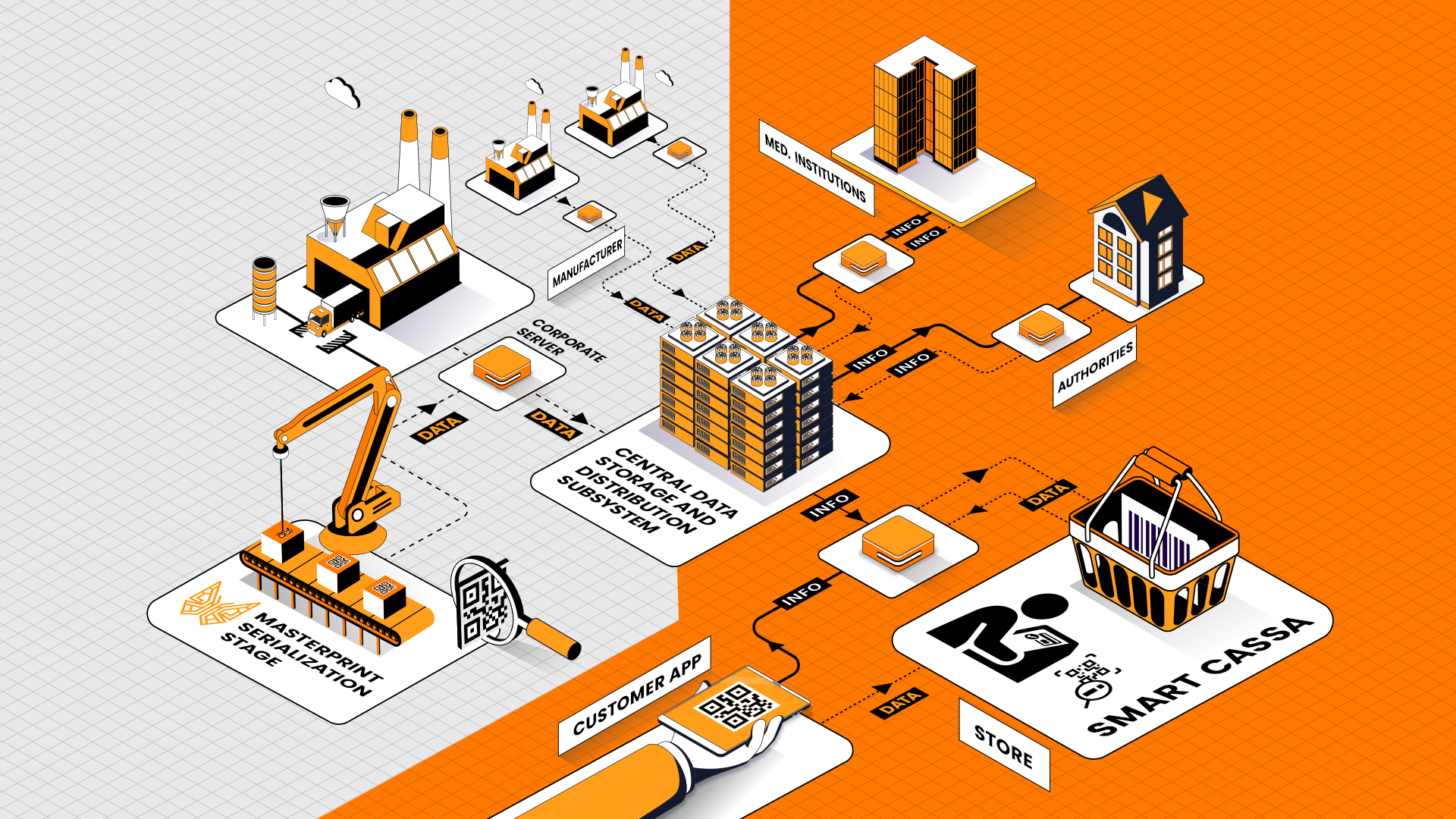 product serialization_illustartion_eng